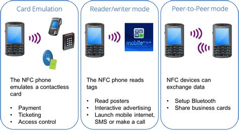 nfc card mode|nfc devices for android.